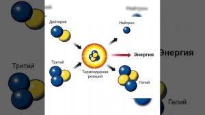 Физика 9- класс Термоядролук реакция,Ядролук реакция