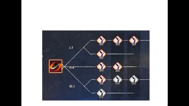 [RU REVELATION] Гайд на PVE рыцаря Revelation