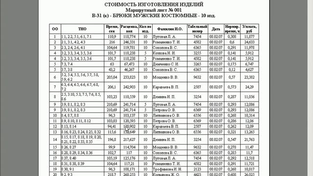 5 Печать смотреть онлайн