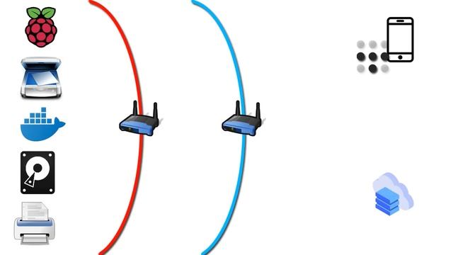 Tailscale: IPv6 Dualstack Lite überwinden смотреть онлайн