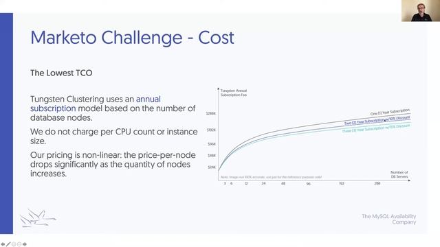 Webinar Replay: High Volume MySQL HA: SaaS Continuous Operations with Terabytes of Data смотреть онлайн