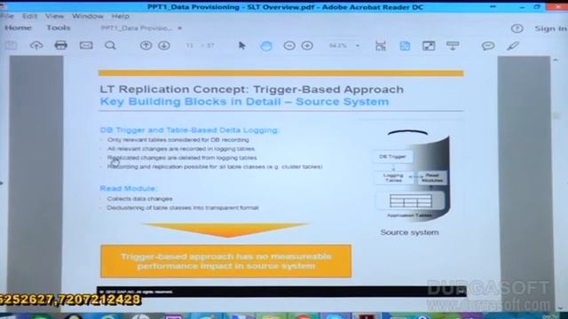 SAP HANA Admin||SAP HANA Administrator Part - 21 by Raju смотреть онлайн