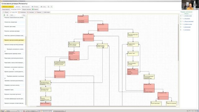Запись с МК "Регламент согласования договора" - ч4 Это должно быть в вашем бизнес-процессе смотреть онлайн
