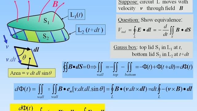 Electromagnetism - Magnetic topics part II смотреть онлайн