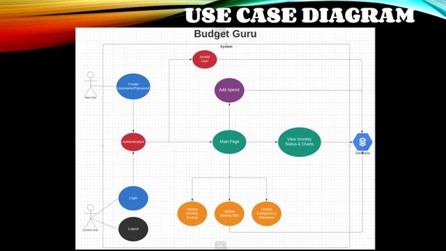 Budget Guru - Group 6 смотреть онлайн