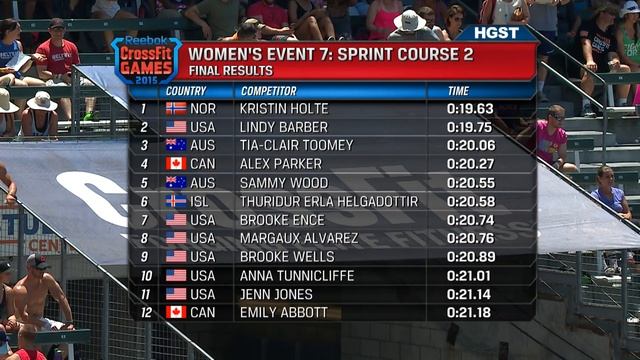 The CrossFit Games - Individual Sprint Course 1 & 2 смотреть онлайн