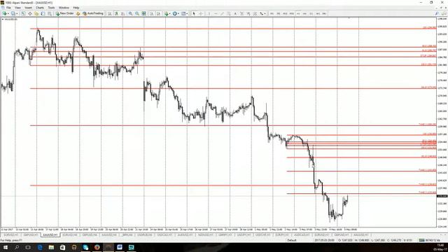Дневной обзор валютного рынка для эффективной торговли от 05.05.2017 смотреть онлайн