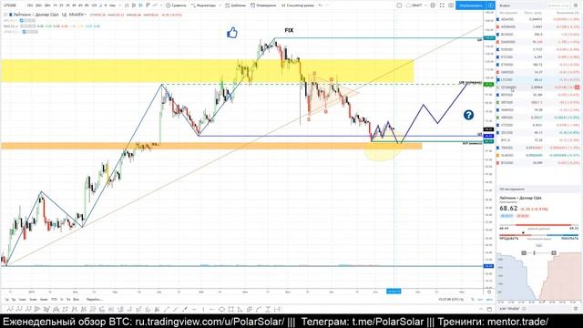 Криптовалюты 2019/37 (*/USD) смотреть онлайн