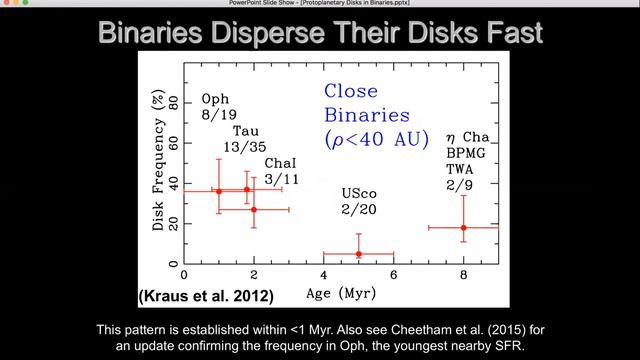 A. Kraus: The Impact of Binary Stars on Protoplanetary Disks and Planet Formation смотреть онлайн