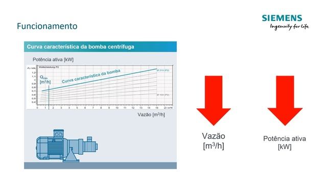 Soluções para partidas de motores - Bomba Seca смотреть онлайн