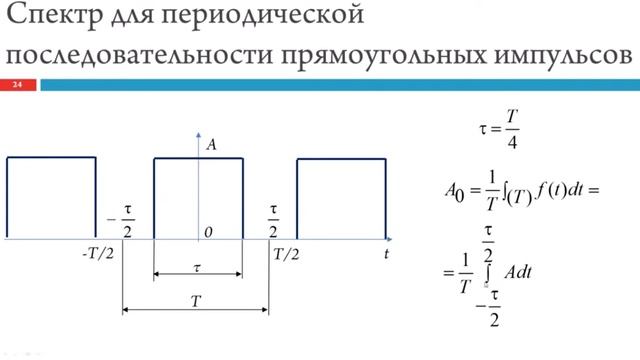 Спектральная плотность сигналов. Преобразование Фурье. смотреть онлайн