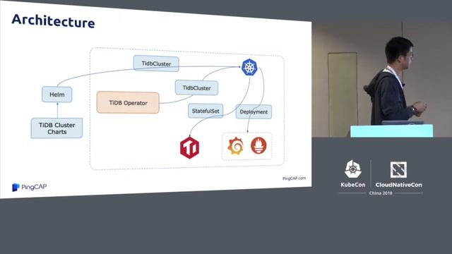 Provisioning the Distributed Database TiDB on Kubernetes - Shuan Deng, PingCAP смотреть онлайн