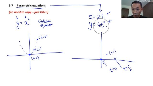 Curve Sketching 1 Parametric Equations смотреть онлайн