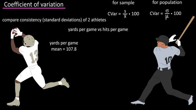 What Is And How To Calculate The Coefficient Of Variation Using The Formula In Statistics Explained смотреть онлайн