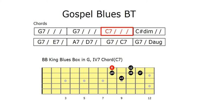 Gospel Blues Backing Track in G and Playing Tips смотреть онлайн