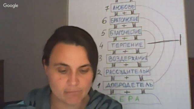 11. Лжеучители. 2.Петра 2:1-22. Татьяна Зоммер смотреть онлайн