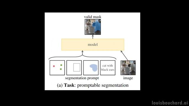Segment Anything! Meta's Amazing New AI смотреть онлайн
