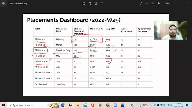 Masai School Placement Reviews || Week 29 || What are the Criteria for Java? || @MasaiSchool смотреть онлайн