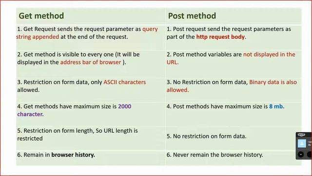 HttpServlet ,doPost() , doGet() , ServletContext, ServletConfig смотреть онлайн