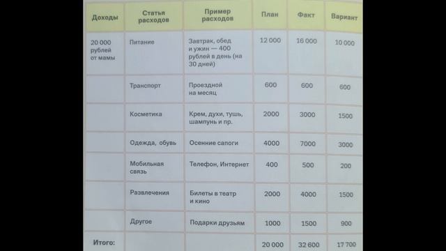экономим деньги смотреть онлайн