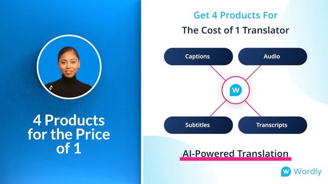 Wordly AI Translation Version 3 смотреть онлайн