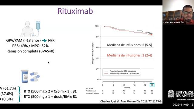 Tratamiento de las Vasculitis ANCA - Dr. Carlos Horacio Muñoz смотреть онлайн