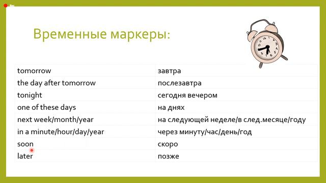 4 класс - future simple смотреть онлайн