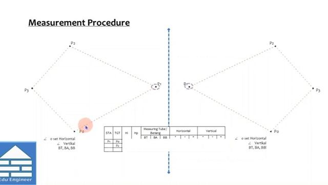 #1 Measurement Procedure of Closed Traverse (Metode Pengukuran Poligon Tertutup_Sudut Dalam&Luar) смотреть онлайн