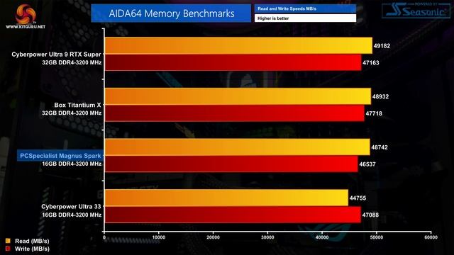 This prebuilt ISN'T a rip-off - PCSpecialist Magnus Spark смотреть онлайн