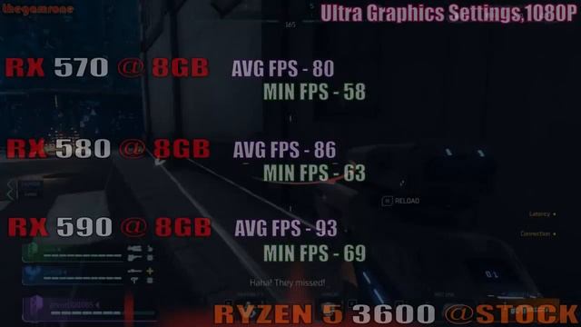 RX 570 vs RX 580 vs RX 590 || NEW DRIVER || ADRENALIN 20.10.1 || PC GAMES TEST || смотреть онлайн