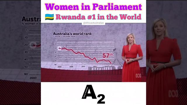 African Women in Leadership смотреть онлайн