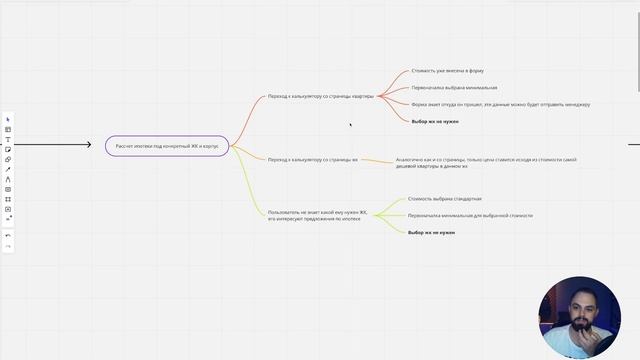 Тестовое задание: ипотечный калькулятор смотреть онлайн