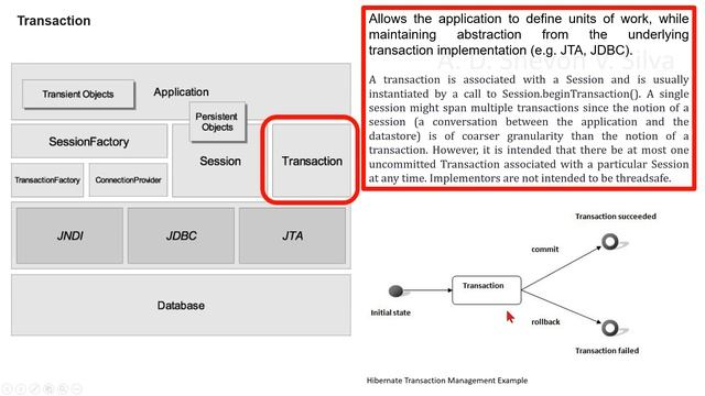 Hibernate Architecture (Click the link in the description for the newer video) смотреть онлайн