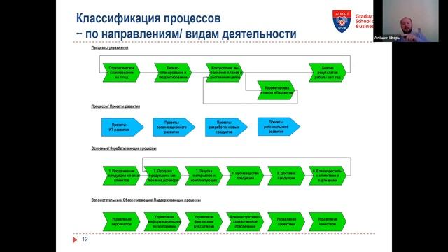 AlmaU Business Lifehacks: «Процессное управление» смотреть онлайн