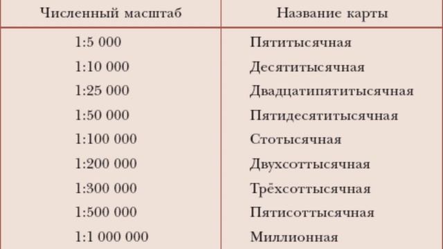 $5 "Географическая карта и её масштаб", География 6 класс, Домогацких смотреть онлайн