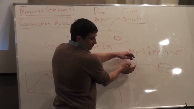 Java Junior February: JDBC. Лекция #4 (Часть 3) смотреть онлайн
