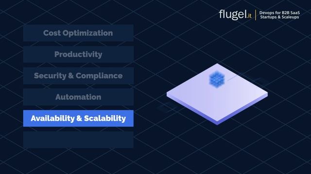 6 Cloud Infrastructure challenges every company needs to overcome to succeed. | Flugel.it смотреть онлайн