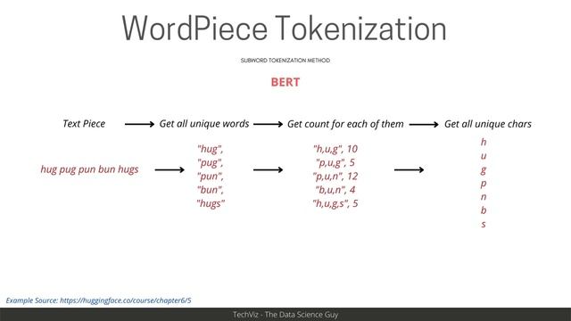 WordPiece Tokenization in NLP смотреть онлайн