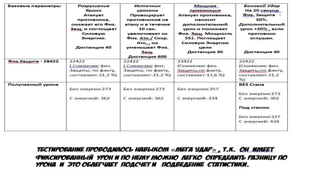 Тест сравние дебафов Титана Тира и Заступника Сайхи Lineage 2 Fafurion смотреть онлайн