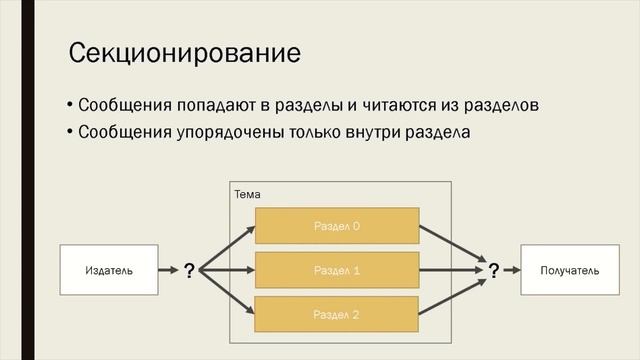 Событийная интеграция в 1С - RabbitMQ и Apache Kafka смотреть онлайн