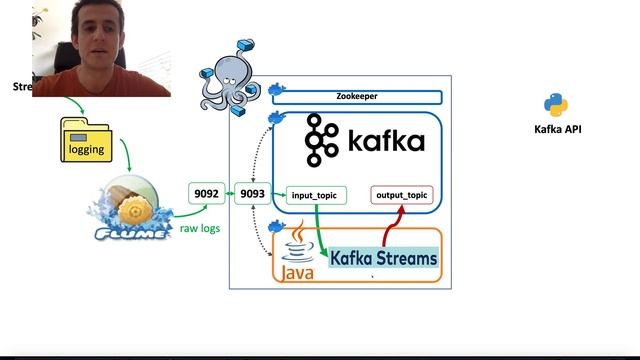 CSCI E-88A - Final Project - a streaming data pipeline with Kafka, Flume, and Elasticsearch смотреть онлайн