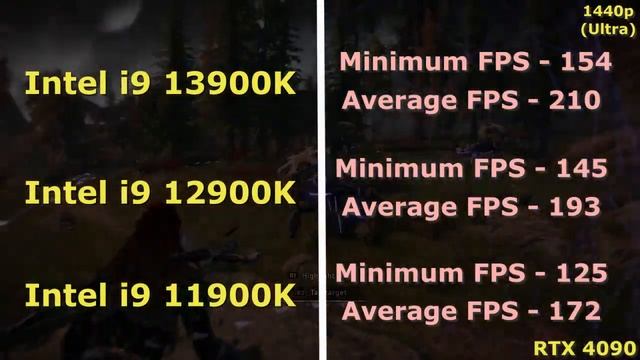 I9 13900K Vs I9 12900K Vs I9 11900K | RTX 4090