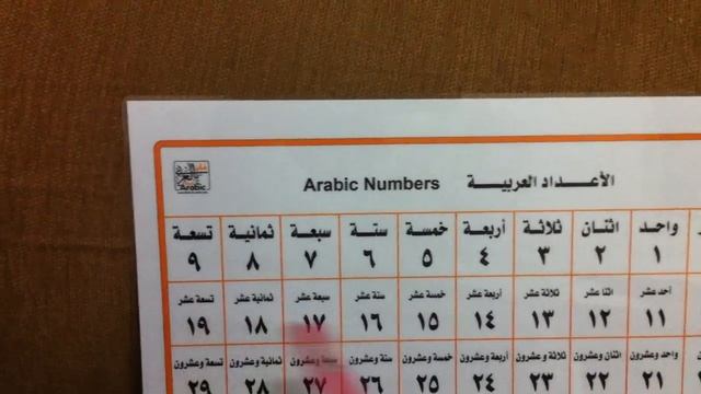 Arabic Numbers from 0 to 1000000 in less than two minutes !! смотреть онлайн
