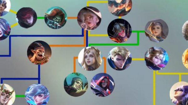 ЛОР MOBILE LEGENDS || почти весь