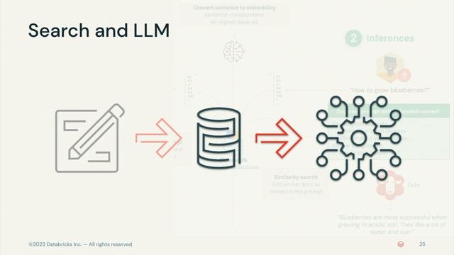 How to Build LLMs on Your Company’s Data While on a Budget смотреть онлайн