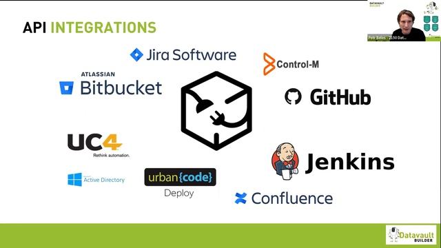 Build your CICD pipeline on Snowflake with Datavault Builder смотреть онлайн