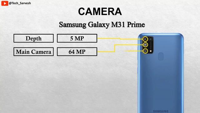Samsung Galaxy M31 Prime vs Samsung Galaxy M31 смотреть онлайн
