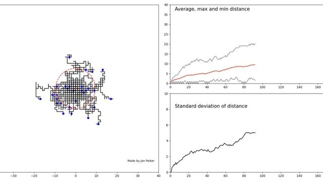 Brownian motion on a discrete 2D grid (Monte Carlo simulation) смотреть онлайн