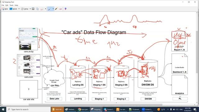 Теоретическая часть - 06. Полная vs загрузка. Некоторые способы реализации смотреть онлайн