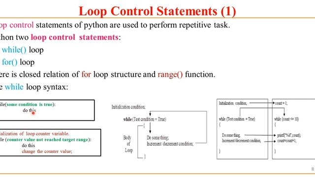 4. Programming using Python - nested if - else , for, while , break, pass by Sunil Sir смотреть онлайн